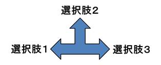 選択肢.jpg